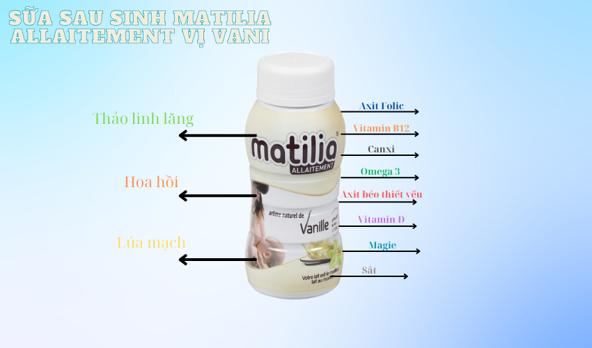 Thành phần dinh dưỡng có trong sữa sau sinh Matilia Allaitement vị Vani có thể kể đến như: Axit Folic, vitamin B12, Canxi, Omega 3 (DHA/ EPA), axit béo thiết yếu, Vitamin D, Magie, Sắt,...