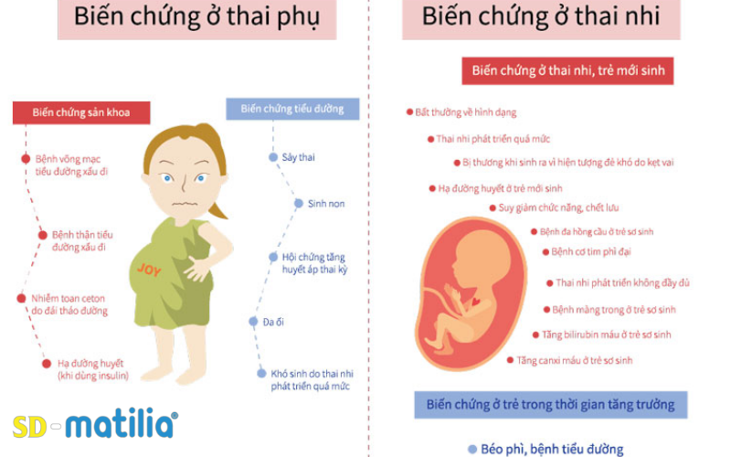 Những biến chứng nguy hiểm cho sức khỏe mẹ và bé khi mẹ mắc tiểu đường thai kỳ